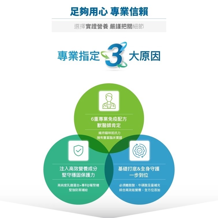 滿額贈飼料【幸運貓】 木入森 貓咪護疫升 (60顆)｜貓咪免疫力保健食品｜離胺酸 牛磺酸 蝦紅素｜適合老貓 挑食貓-細節圖5