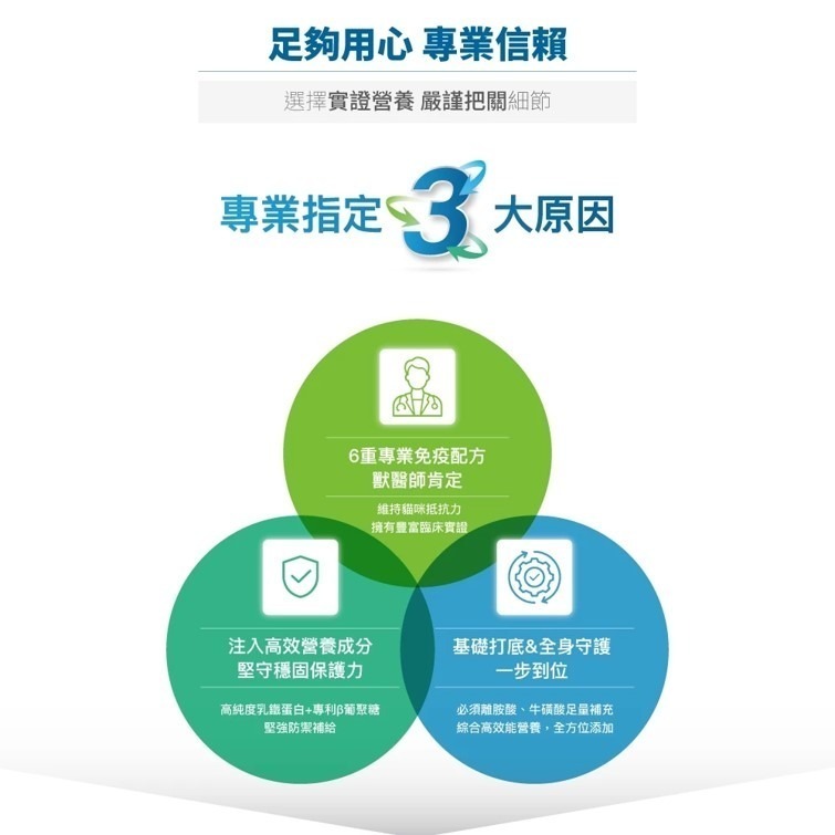 【幸運貓】 木入森 貓咪護疫升 (60顆)｜貓咪免疫力保健食品｜離胺酸 牛磺酸 蝦紅素｜適合老貓 挑食貓-細節圖5
