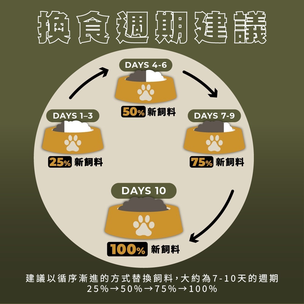贈好禮【幸運貓】 CHARM 野性魅力 超能精華無穀貓飼料 860g 1.5kg 4.5kg 無穀貓糧 成貓 貓飼料-細節圖8