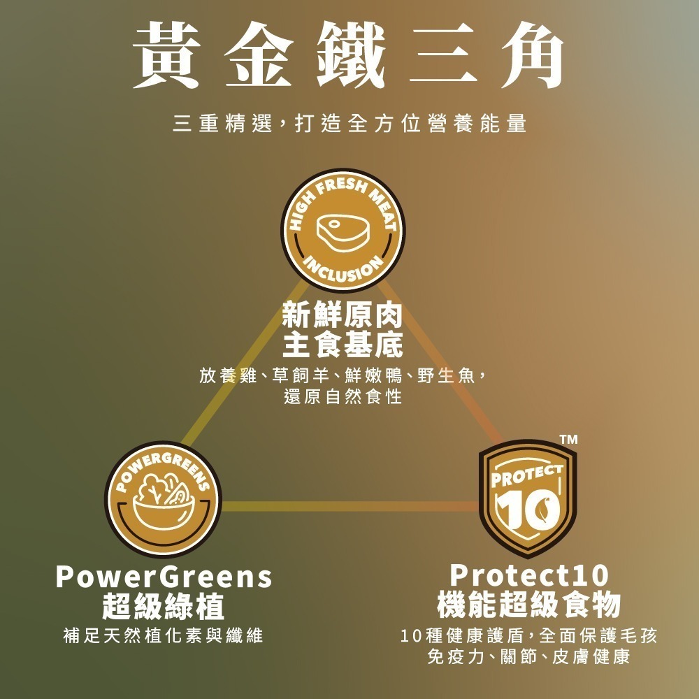 贈好禮【幸運貓】 CHARM 野性魅力 超能精華無穀貓飼料 860g 1.5kg 4.5kg 無穀貓糧 成貓 貓飼料-細節圖6