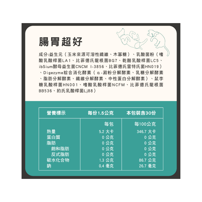 【7-ELEVEN 門市團購】Hyperr 超躍 寵物保健 皮膚超好 腎泌超號 腸胃超好 【2盒入組】益生菌 犬貓適用-細節圖4