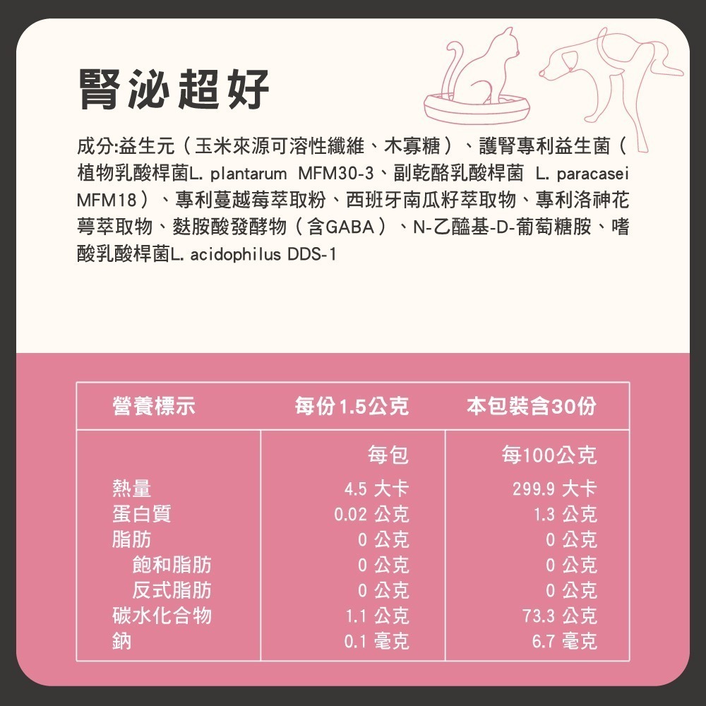 【7-ELEVEN 門市團購】Hyperr 超躍 寵物保健 皮膚超好 腎泌超號 腸胃超好 【2盒入組】益生菌 犬貓適用-細節圖8