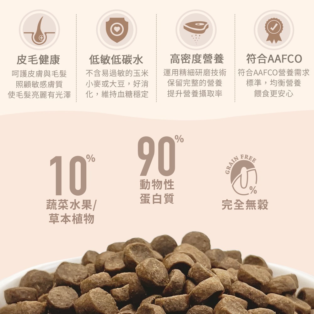 【幸運貓】 CHARM 野性魅力 無穀狗飼料 340g 1kg 2kg 無穀狗糧 成犬 幼犬 狗飼料-細節圖3