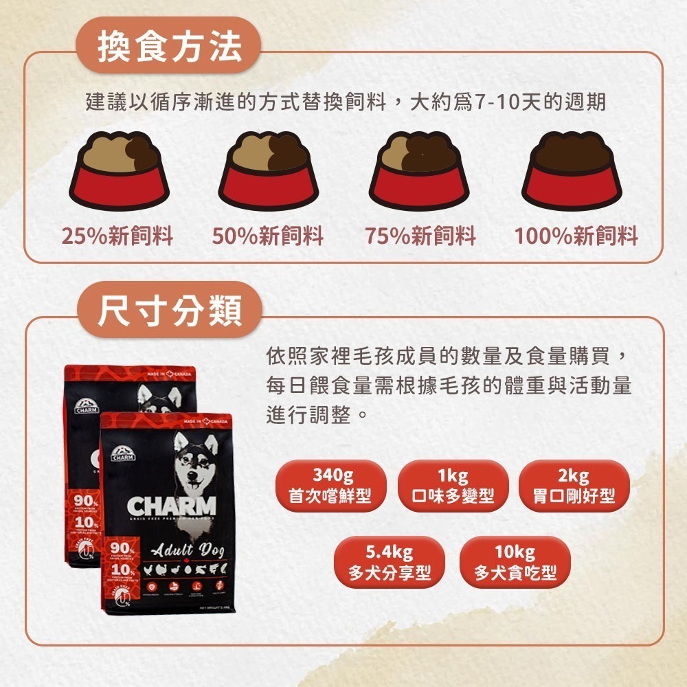 【幸運貓】 CHARM 野性魅力 無穀狗飼料 340g 1kg 2kg 無穀狗糧 成犬 幼犬 狗飼料-細節圖6