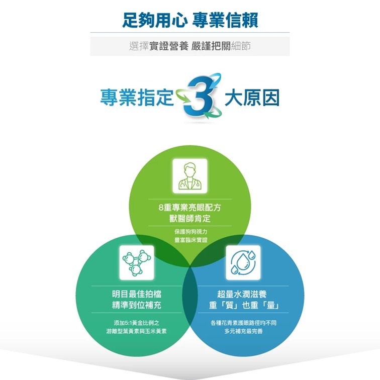 【幸運貓】 木入森 犬寶好眼力 (60顆)｜狗狗眼睛保健食品｜葉黃素 玉米黃素｜針對狗狗視力 寵物葉黃素-細節圖3