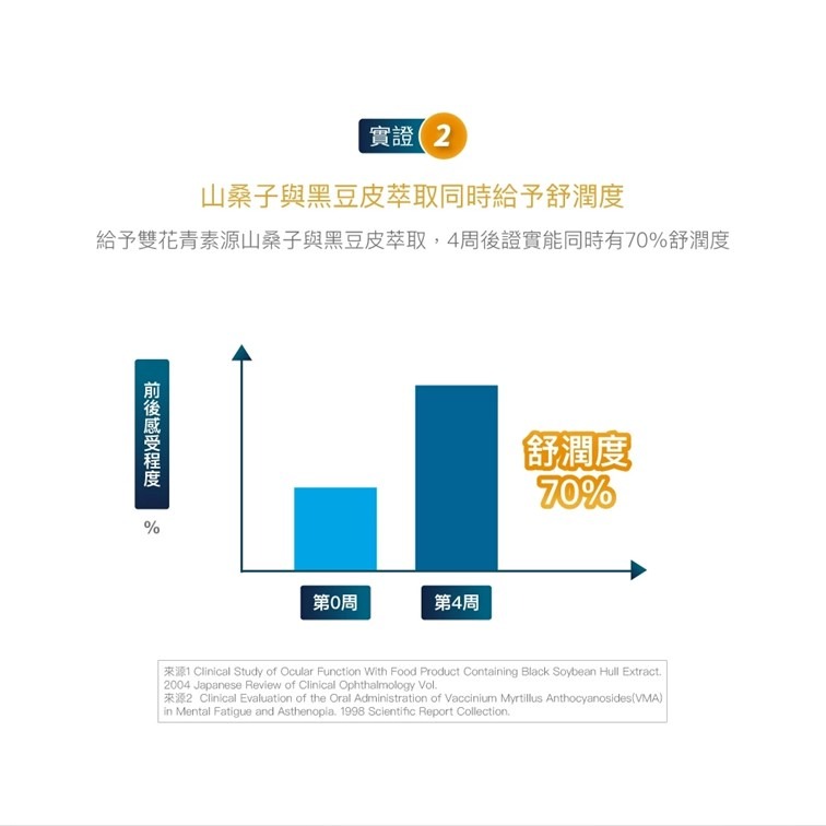 【幸運貓】 木入森 犬寶好眼力 (60顆)｜狗狗眼睛保健食品｜葉黃素 玉米黃素｜針對狗狗視力 寵物葉黃素-細節圖6