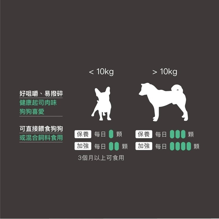 【幸運貓】木入森 犬寶有關膝 (60顆)｜狗狗關節保健食品｜胜肽膠原蛋白 玫瑰果萃取｜給予狗關節保護力-細節圖8