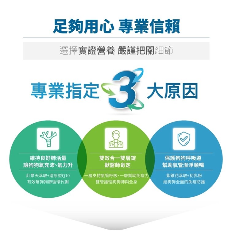 【幸運貓】 木入森 犬寶氣力升 60顆/盒｜狗狗氣管保健食品 寵物保健-細節圖5