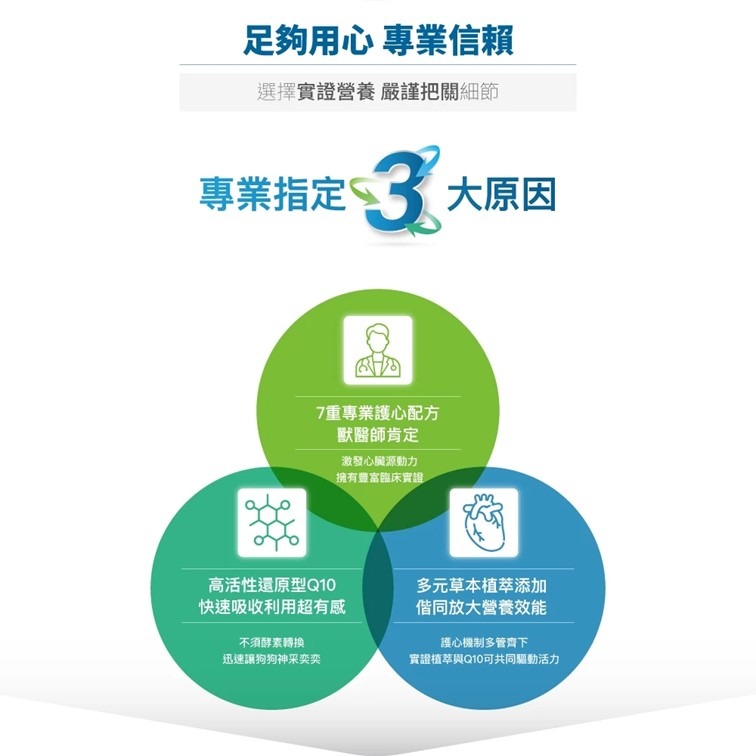 【幸運貓】木入森 犬寶珍心動 (60顆)｜狗狗心臟保健食品｜Q10 牛磺酸｜老狗照護 狗狗心臟保健-細節圖5