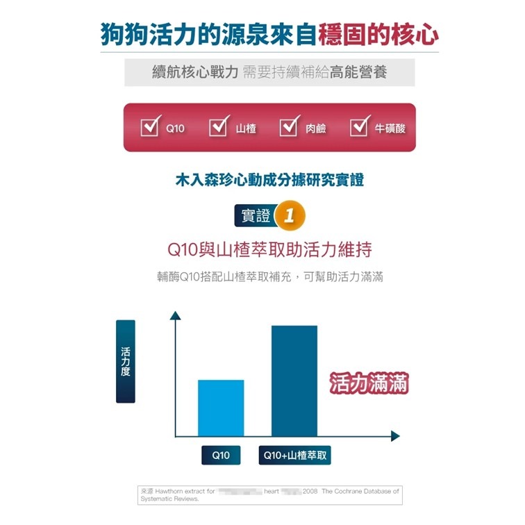 【幸運貓】木入森 犬寶珍心動 (60顆)｜狗狗心臟保健食品｜Q10 牛磺酸｜老狗照護 狗狗心臟保健-細節圖6