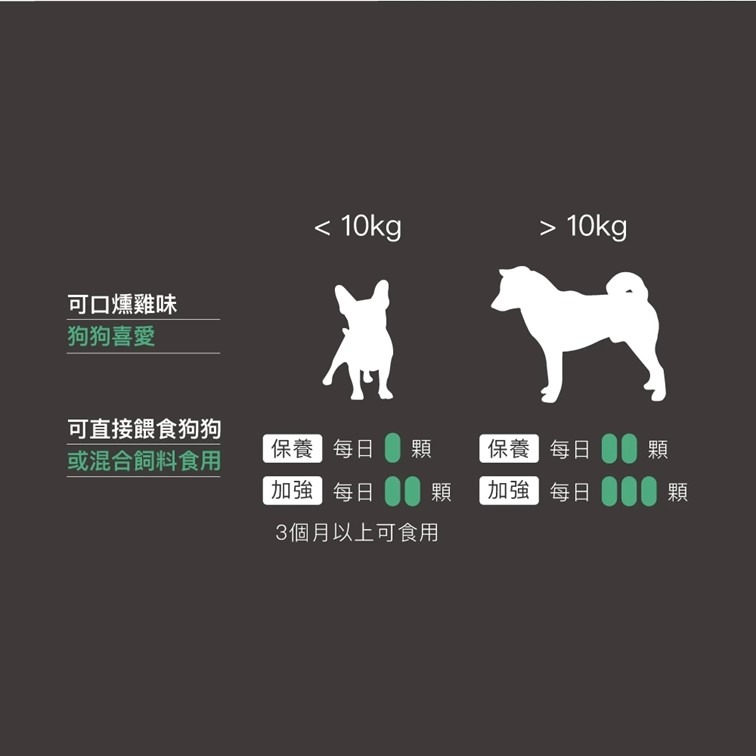 【幸運貓】木入森 犬寶珍心動 (60顆)｜狗狗心臟保健食品｜Q10 牛磺酸｜老狗照護 狗狗心臟保健-細節圖9