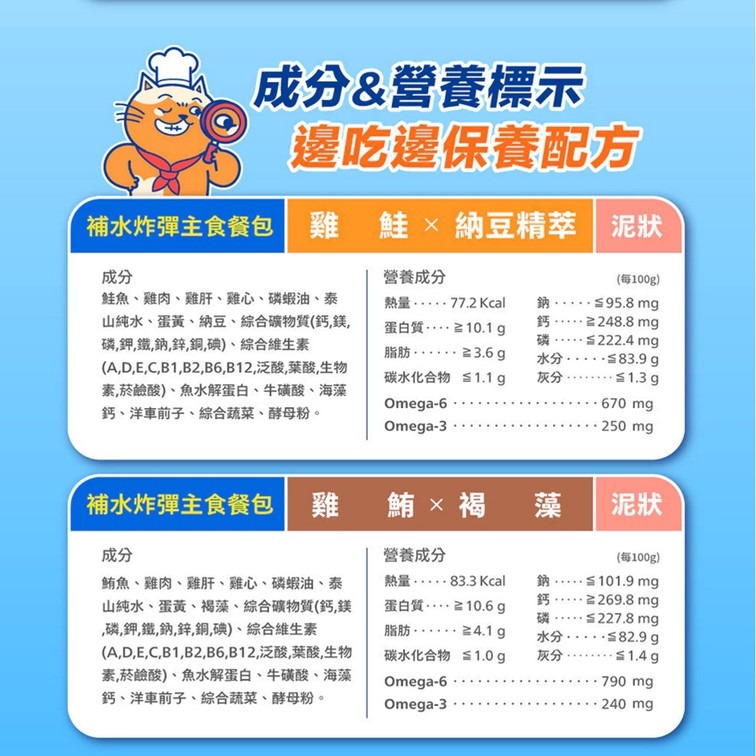 【幸運貓】 肉球世界 補水炸彈主食餐包(貓) 45g  雞鮪 褐藻 蔓越莓 雞牛-細節圖5
