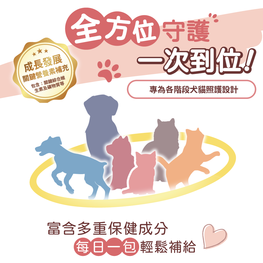 【幸運貓】 哈吉咪 寵物每日補給 幼犬幼貓 成犬成貓 熟齡犬熟齡貓 （30條 / 盒） 福犬 福貓 寵物保健 狗狗保健-細節圖7