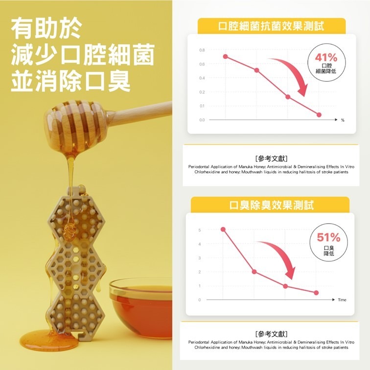 【優惠組合】沛特拉 狗狗蜂巢潔牙骨+飛飛寵物零食(任選搭配)-細節圖8