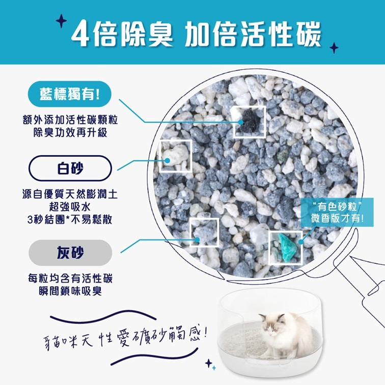 【幸運貓】 藍鑽 4倍淨味貓砂(無香/微香) 多貓抑菌貓砂(微香) 4.2KG 礦砂 貓礦砂 貓沙 藍標 紅標-細節圖6