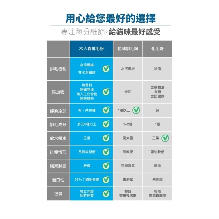 【限時購】木入森 貓咪排毛粉(30包/盒)【2盒組】｜比化毛膏更好的選擇｜專利纖維與酵素｜換毛季必備貓咪保健食品-細節圖9