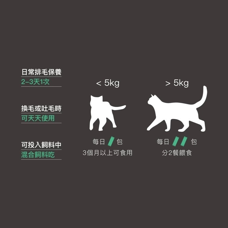 【限時購】木入森 貓咪排毛粉(30包/盒)【2盒組】｜比化毛膏更好的選擇｜專利纖維與酵素｜換毛季必備貓咪保健食品-細節圖10