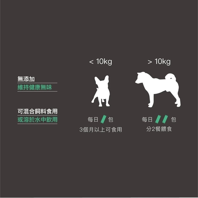 【限時購】木入森 狗狗腸胃益生菌(30包/盒)【2盒組】｜犬寶變不臭｜寵物益生菌｜幫助狗消化吸收 減少排便異味-細節圖9