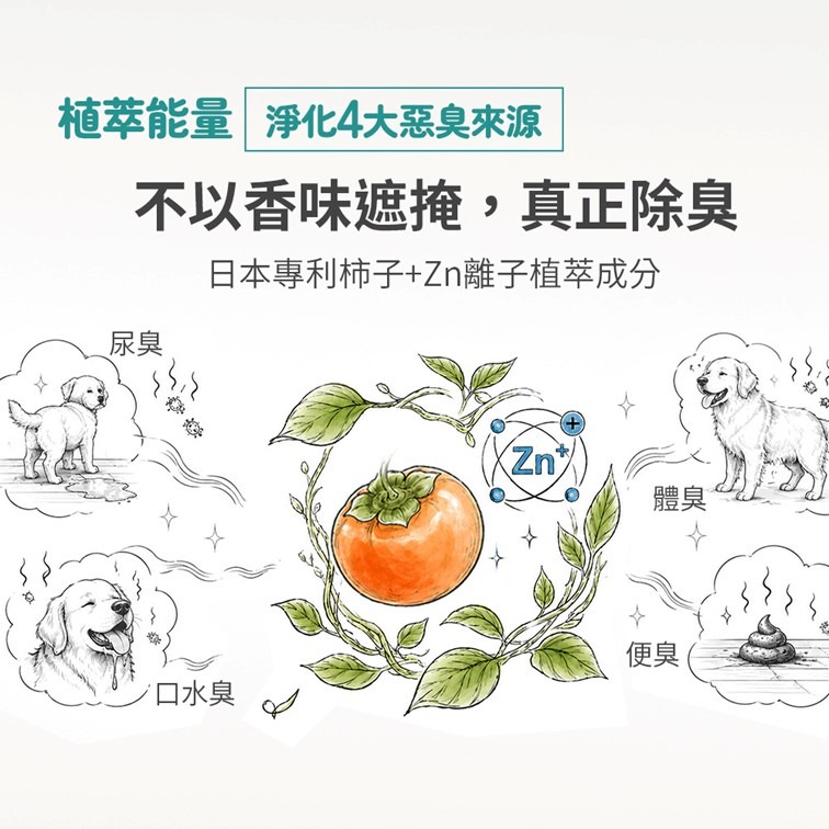 限時優惠中【幸運貓】 毛毛咪呀 寵物除臭抗菌噴霧 貓貓除臭抗菌噴霧 寵物抗菌噴霧-細節圖4