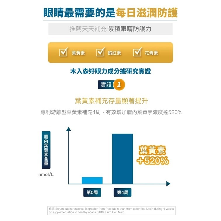 【幸運貓】 木入森 犬寶好眼力 (30顆)｜狗狗眼睛保健食品｜葉黃素 玉米黃素｜針對狗狗視力 寵物葉黃素-細節圖6