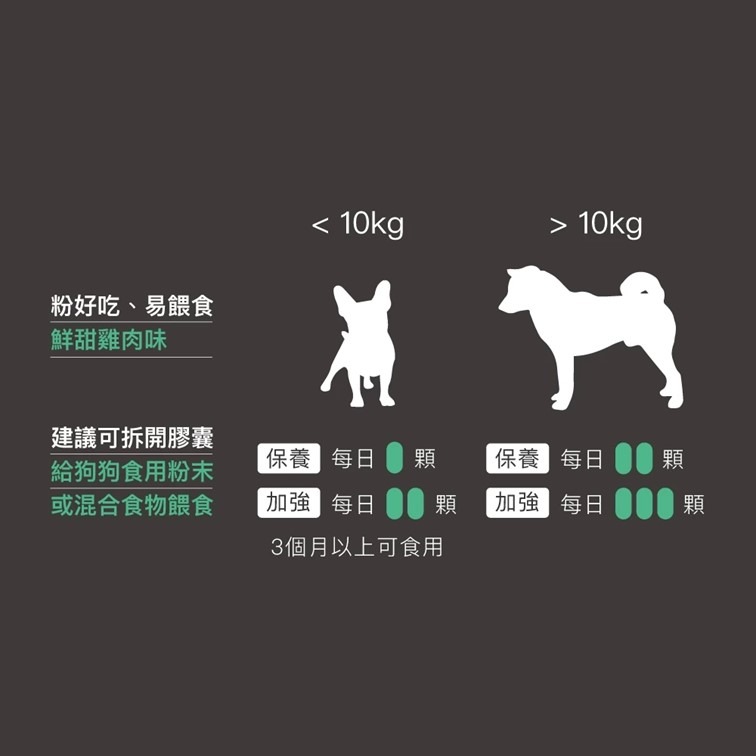 【幸運貓】 木入森 犬寶痕淨白 (30顆)｜狗狗眼睛保健食品｜葉黃素 蝦紅素｜針對狗狗流眼淚 寵物葉黃素-細節圖9