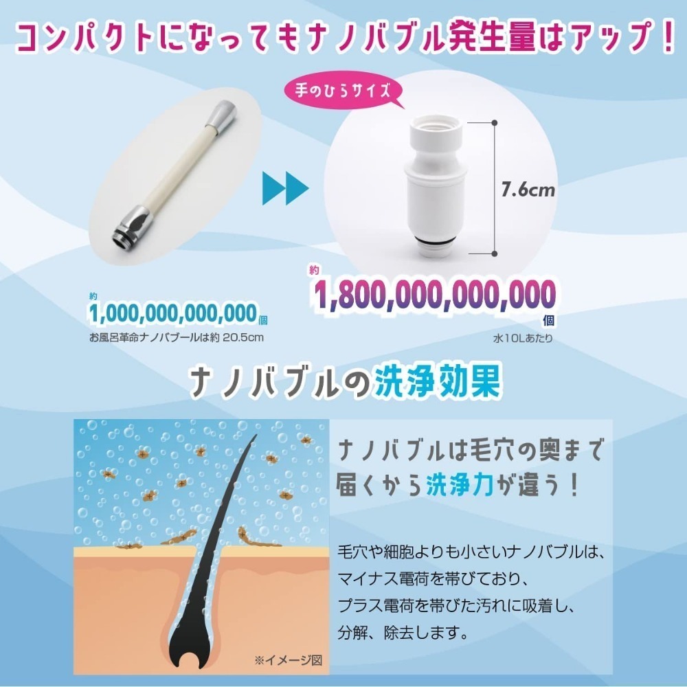 「自己有用才推薦」日本製造 奈米氣泡產生器 Nano BubbLe Petit 洗衣機 蓮蓬頭 洗衣進化 洗澡進化-細節圖3