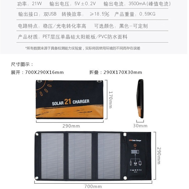 【現貨】21W 高效率太陽能充電板 5V3.5A：登山縱走、露營防災專用。輕量摺疊快充、單晶矽高效轉化｜手機/行動電源-細節圖3