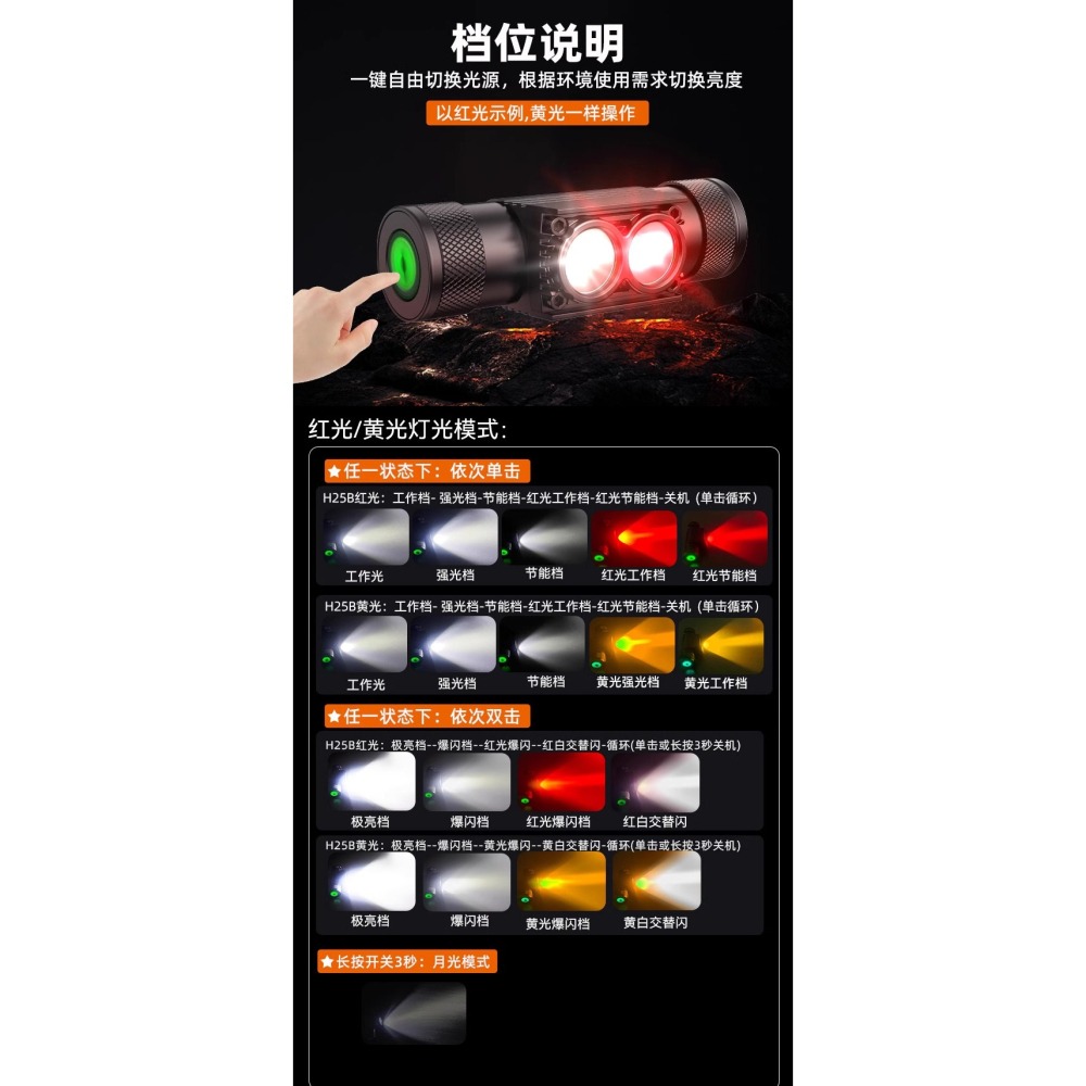 【45g 羽量級】專業登山紅光頭燈｜Type-C快充 紅白雙光源 拐角兩用燈 高山縱走/百岳探險 輕量化必備-細節圖2