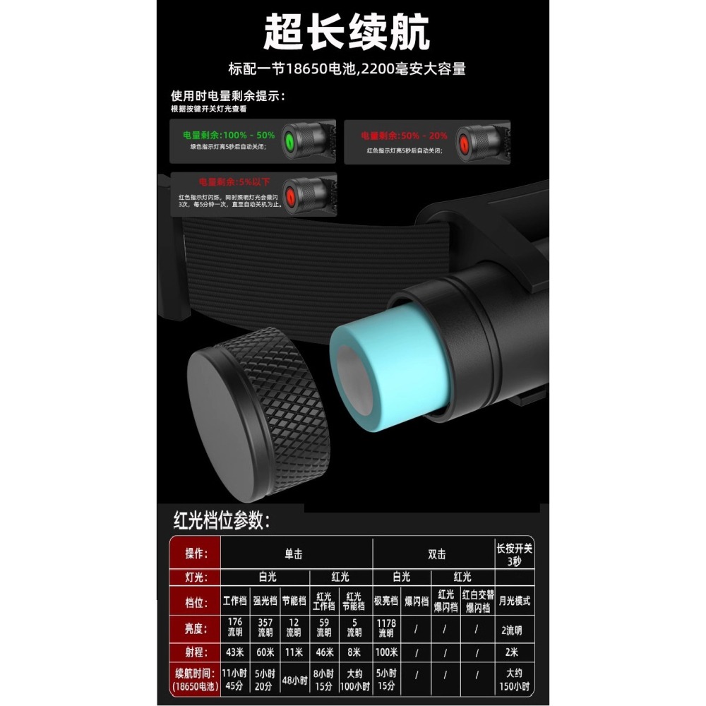 【45g 羽量級】專業登山紅光頭燈｜Type-C快充 紅白雙光源 拐角兩用燈 高山縱走/百岳探險 輕量化必備-細節圖4