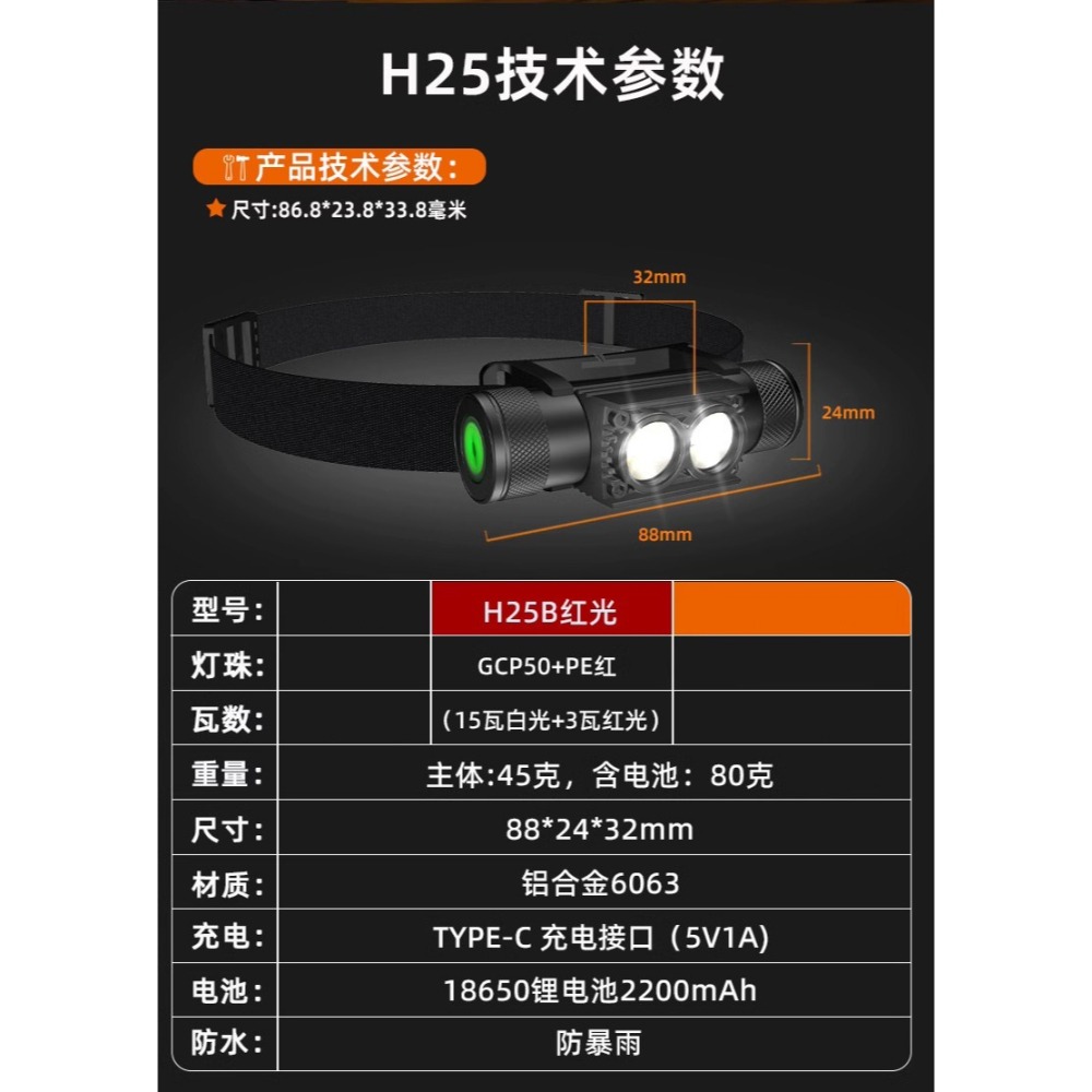 【45g 羽量級】專業登山紅光頭燈｜Type-C快充 紅白雙光源 拐角兩用燈 高山縱走/百岳探險 輕量化必備-細節圖6