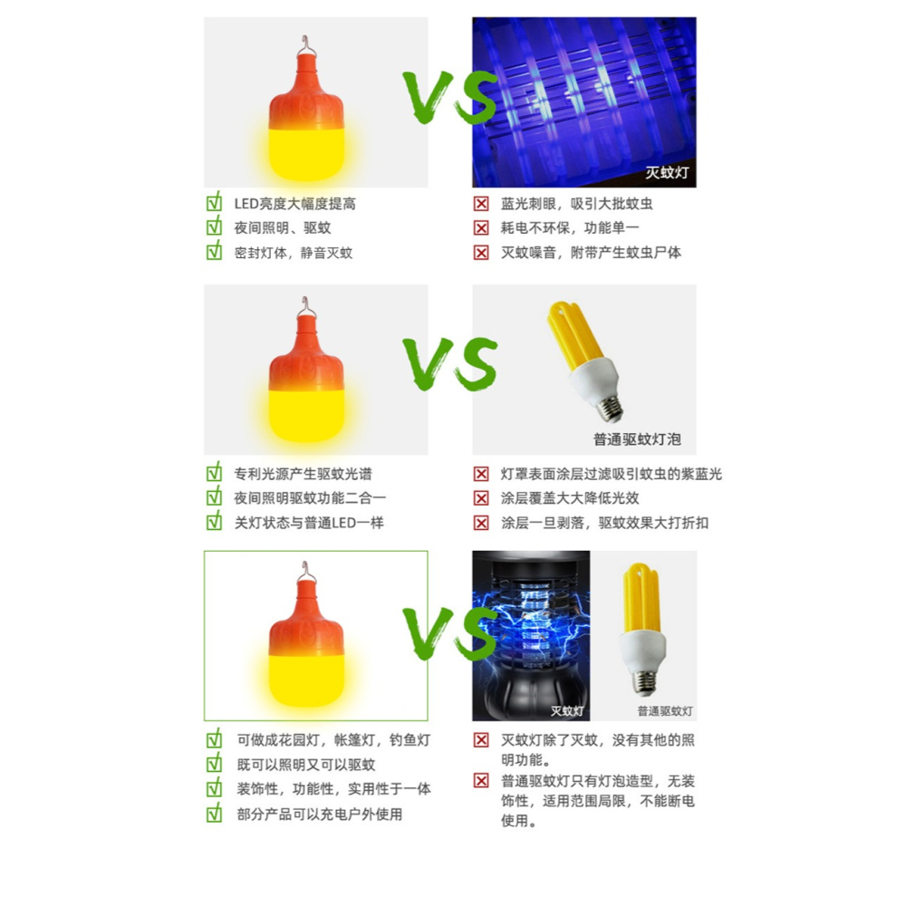 「自己有用才推薦」太陽能 帳篷燈 驅蚊燈 夜釣 防水LED驅蚊神燈 驅蚊器 露營燈 掛勾設計 USB充電 防蚊 小夜燈-細節圖7