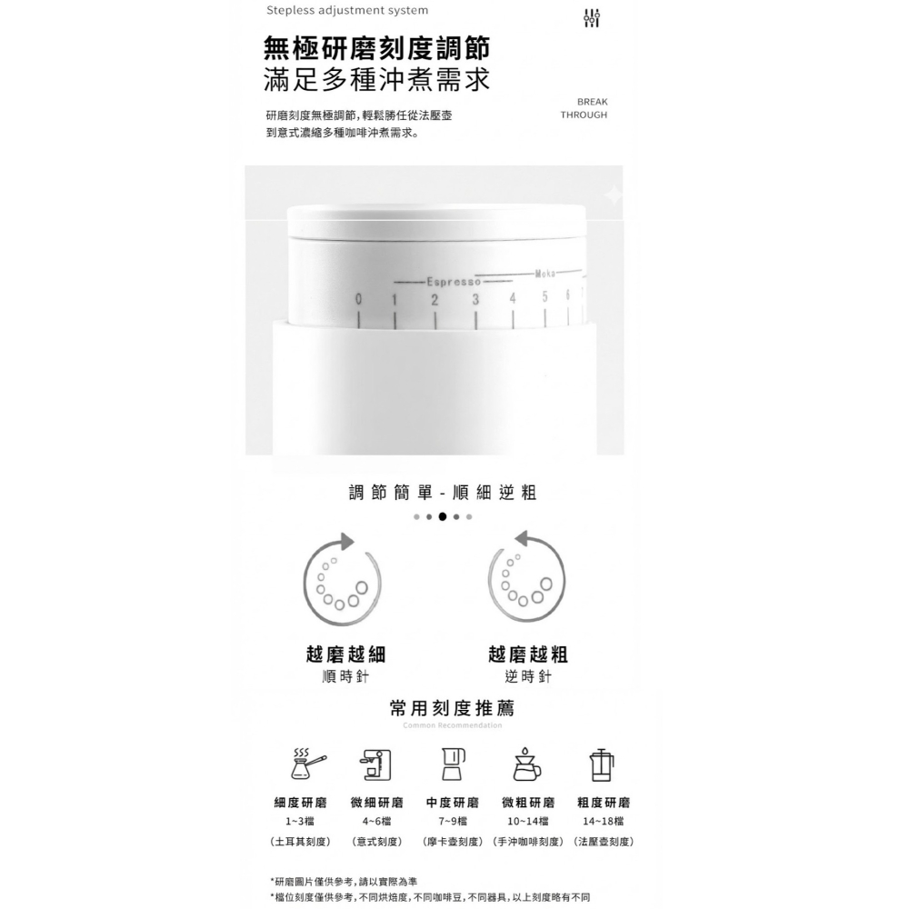 現貨 無線電動磨豆機 Type-C充電 | 露營咖啡 隨身磨豆機 陶瓷刀盤/金屬刀盤 慢磨機 登山 辦公室-細節圖5
