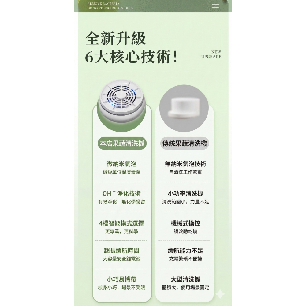 【2026升級版】羥基水離子果蔬清洗機 家用洗菜機 99%殺菌去農殘 食材淨化器 無線便攜/不挑容器-細節圖2