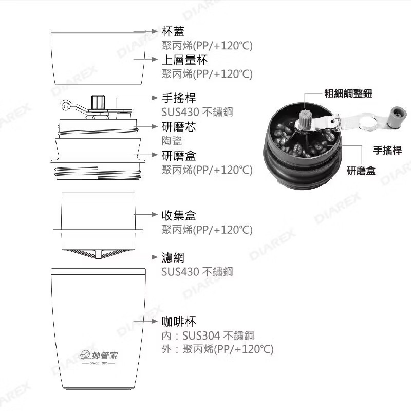 妙管家多功能咖啡研磨杯-細節圖2