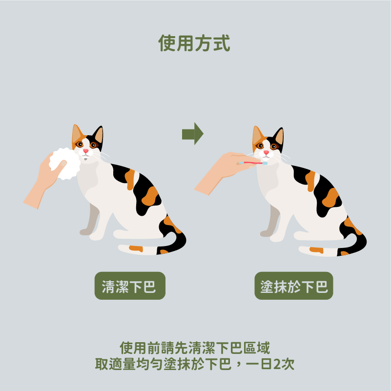 ◤蘇依沙SUISA 【 貓用護理系列，貓下巴粉刺調理露 | 黑下巴救星，10g/30g 】-細節圖6