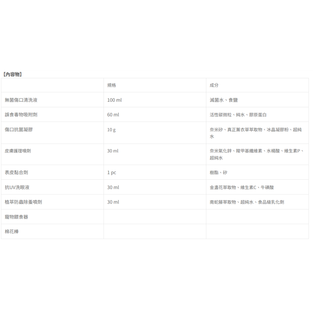 ◤蘇依沙SUISA 【 犬貓用居家護理系列，寵物醫藥箱  】-細節圖7