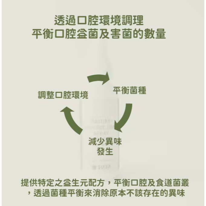 SUISA蘇依沙 寵物口腔平衡噴劑60ml｜犬貓口腔清潔 狗狗貓咪口腔護理 日常潔牙-細節圖3