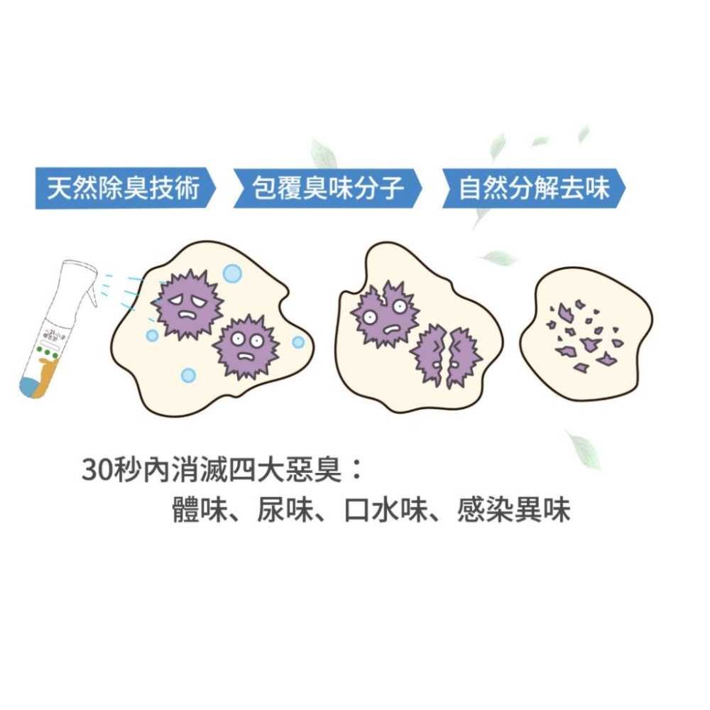 鮮之路國際生態科技〔毛小孩潔潔樂，寵物防護液，350ml〕-細節圖4