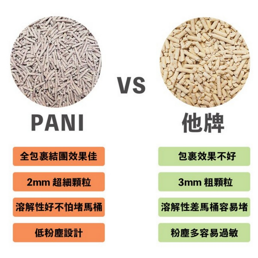 現貨＠超取賣場＠韓國PANI 細豆腐砂 7L 大容量貓砂/豆腐砂/天然豆腐砂-細節圖5