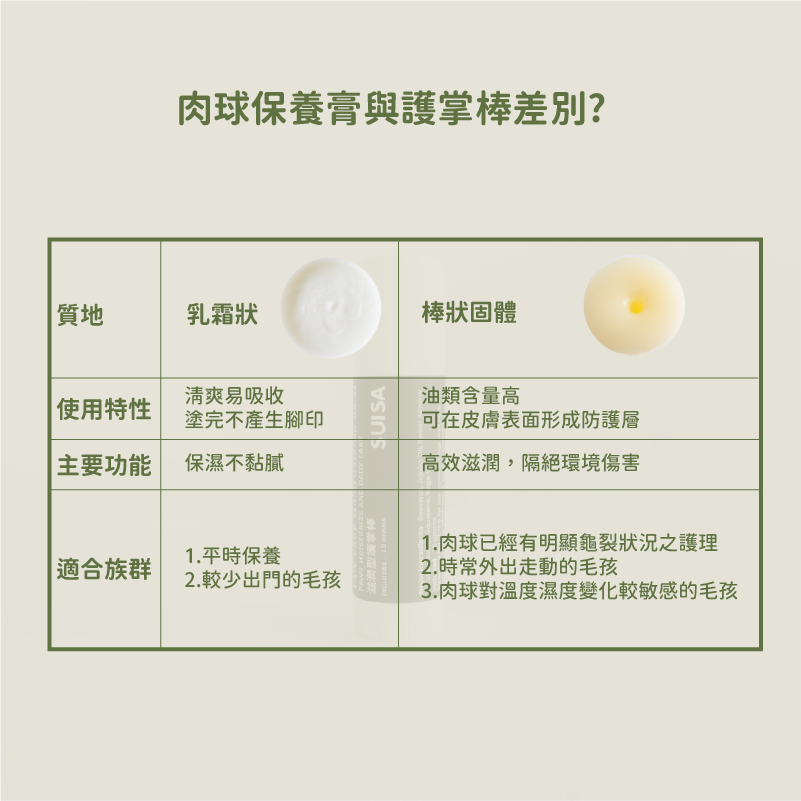 新品 ◤蘇依沙SUISA 寵物 滋潤型護掌棒 15g 護掌/腳掌滋潤/防腳掌乾裂/肉球保溼/護爪/足部護理 犬貓適用-細節圖8