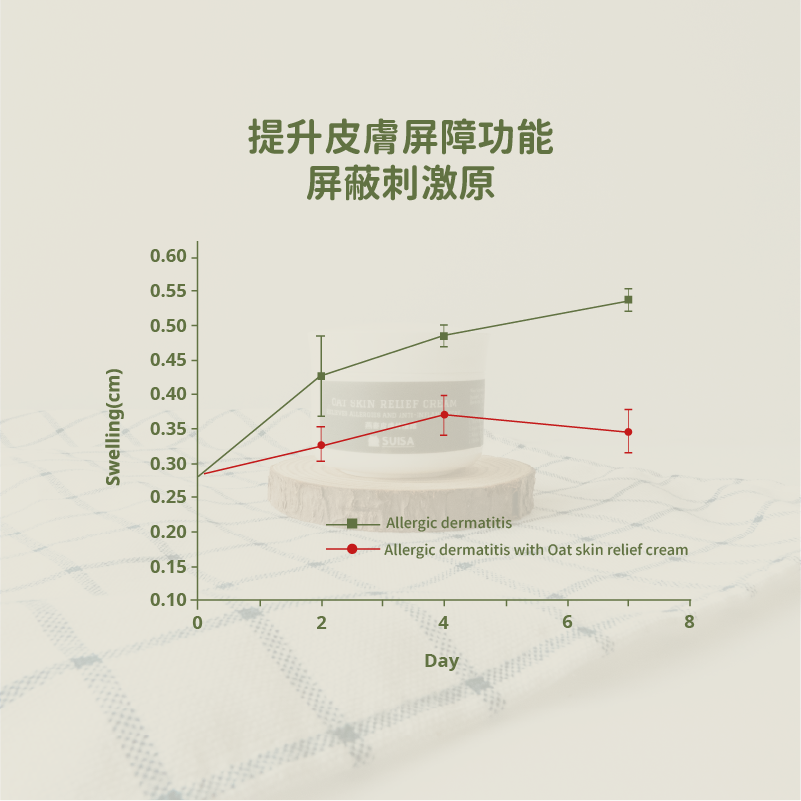 ◤蘇依沙SUISA 寵物 燕麥皮膚修復霜 20g 減緩乾癢-細節圖4