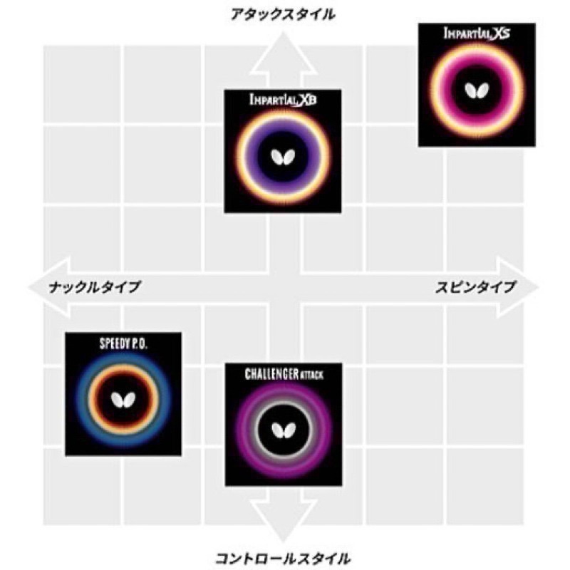 《桌球88》現貨日版 Butterfly 蝴蝶 Impartial XS 短顆粒 🇯🇵日本製 短顆粒膠皮 短顆-細節圖3