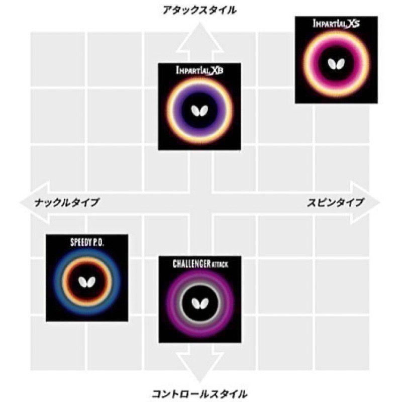 《桌球88》現貨日版 Butterfly 蝴蝶 Impartial XS 短顆粒 🇯🇵日本製 短顆粒膠皮 短顆-細節圖3