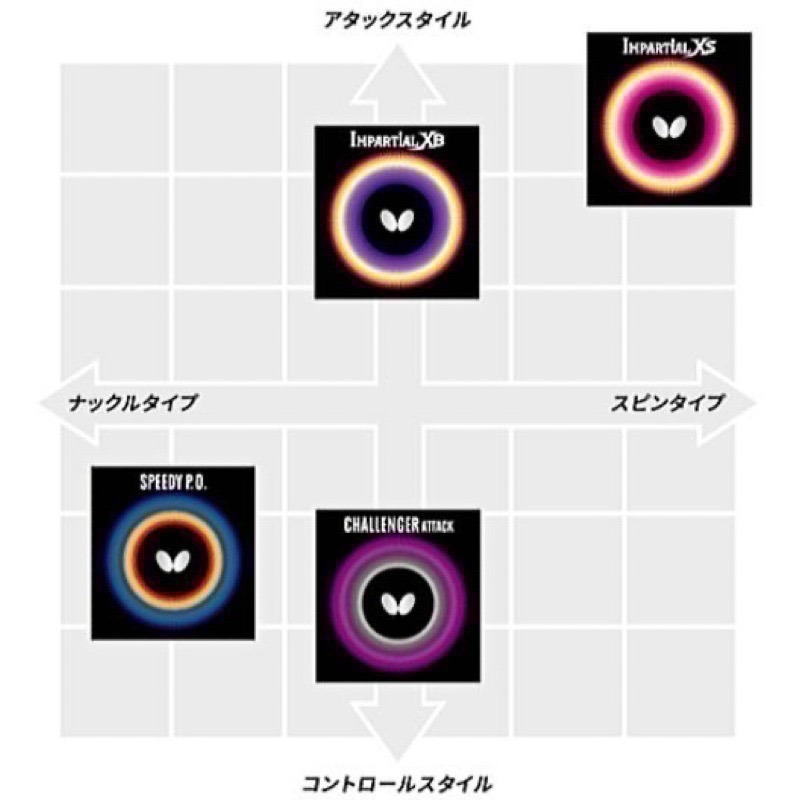 《桌球巨人》現貨日版 Butterfly 蝴蝶 Impartial XS 短顆粒 🇯🇵日本製 短顆粒膠皮 短顆-細節圖3