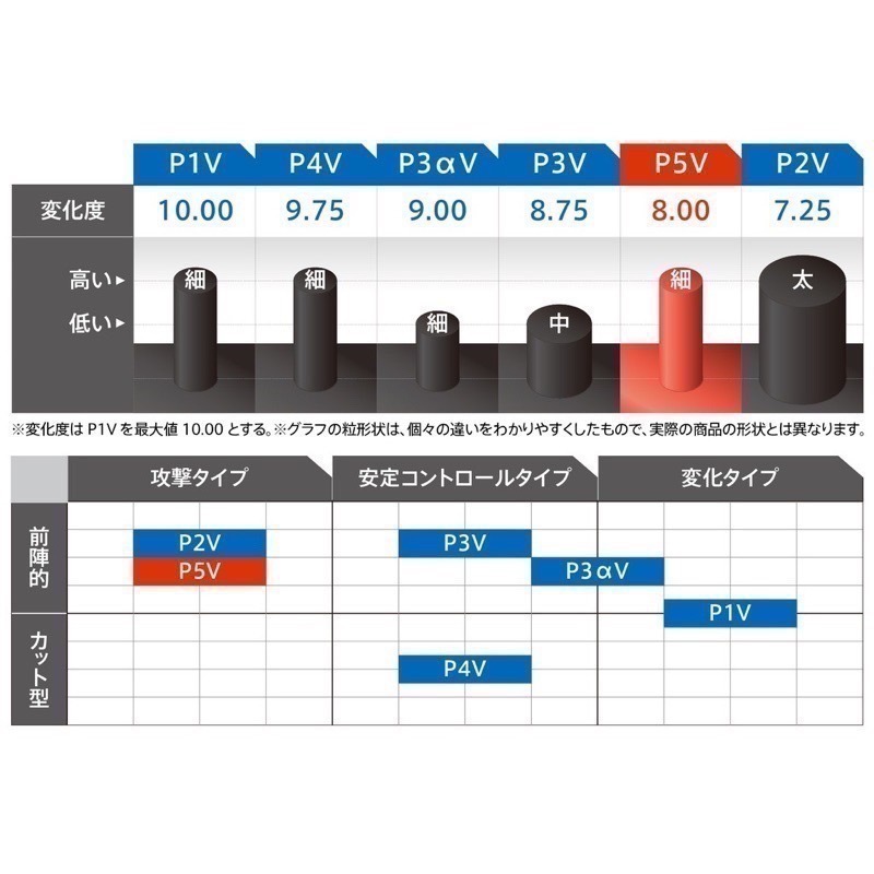 《桌球88》全新現貨 日版 Victas Curl P5V 🇯🇵日本製 攻擊型長顆 P5 長顆粒膠皮 削球 長膠-細節圖3