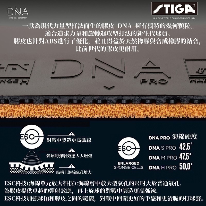 《桌球88》全新現貨 德國製 STIGA DNA PRO H M S 桌球膠皮-細節圖2