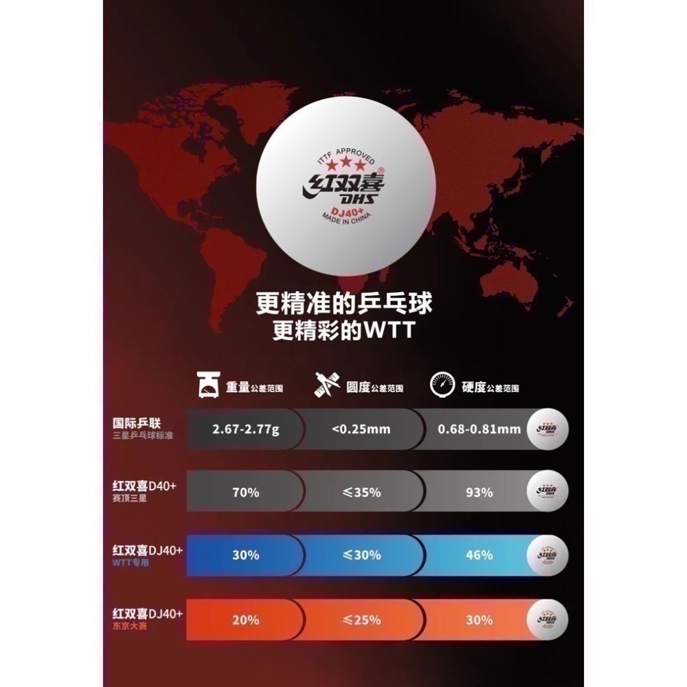 <桌球88> 現貨 紅雙喜 DHS WTT 三星球 DJ40+ (6顆裝) WTT世界巡迴賽用球 世乒賽用球-細節圖2