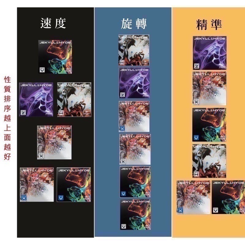 《桌球88》現貨德國製 XIOM H52.5 雙面人 微黏性膠皮 JEKYLL & HYDE 桌球膠皮-細節圖4