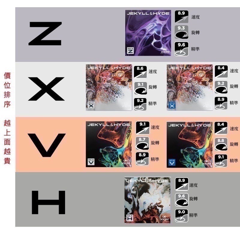 《桌球88》現貨德國製 XIOM H52.5 雙面人 微黏性膠皮 JEKYLL & HYDE 桌球膠皮-細節圖6