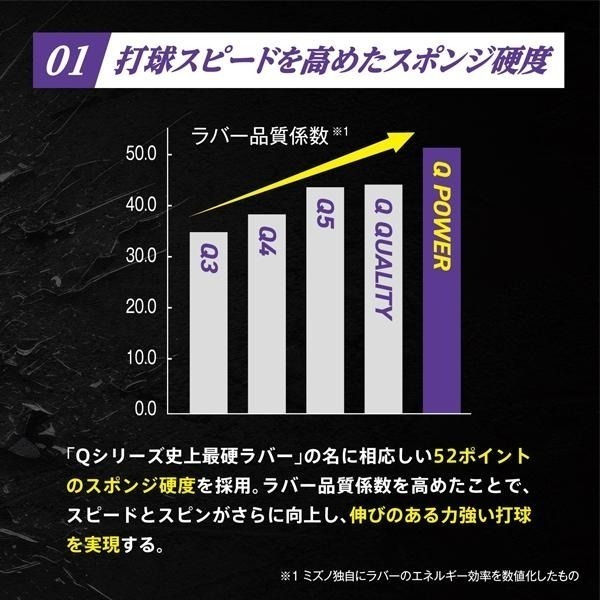 《桌球88》現貨日版 Mizuno Q POWER Q Quality Q1 美津濃 日本製 桌球膠皮-細節圖2